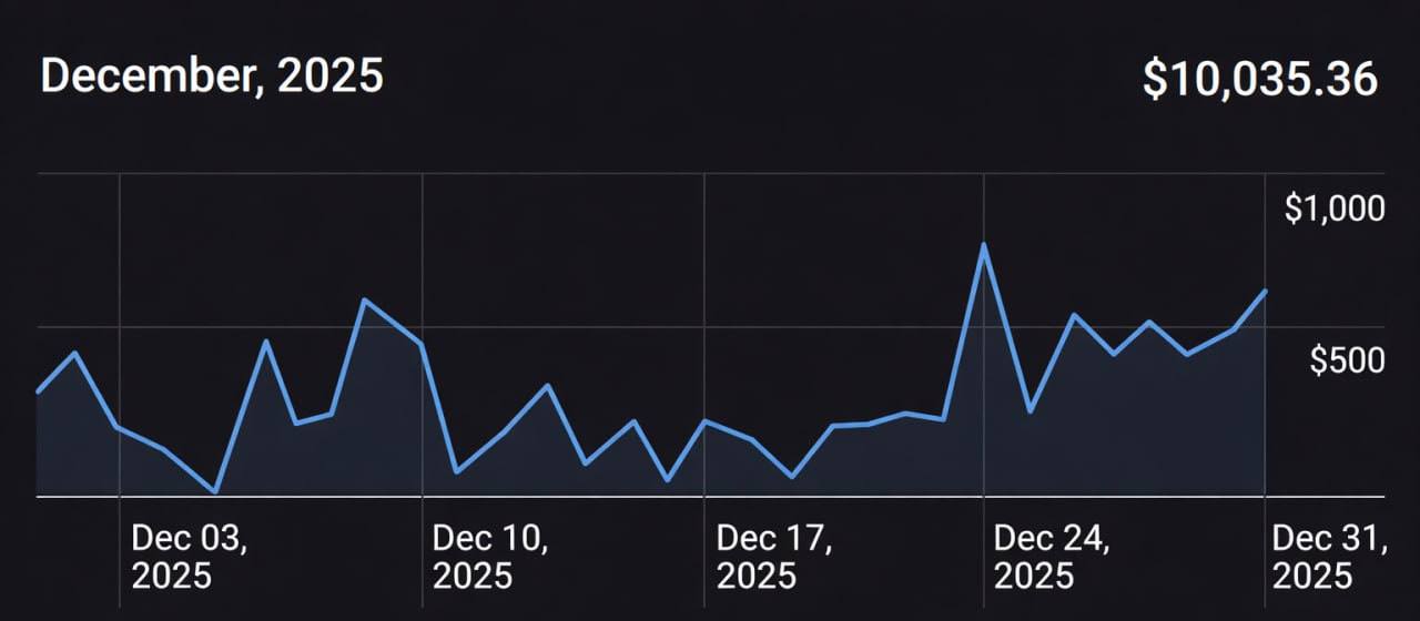 December 2025 earnings - $10,035.36